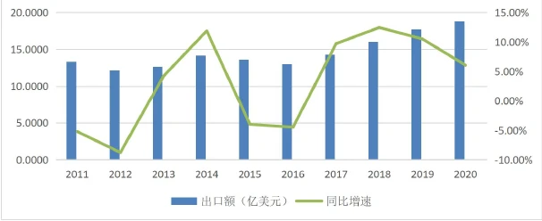 China's pharmaceutical exports to India