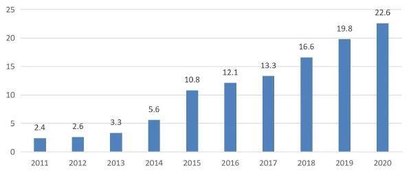 China's pharmaceutical exports to India