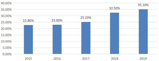 China's pharmaceutical exports to India