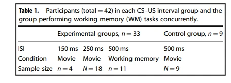 ways to improve your memory